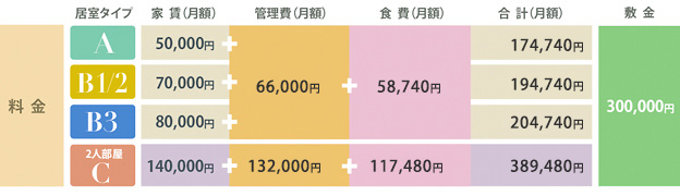 料金表